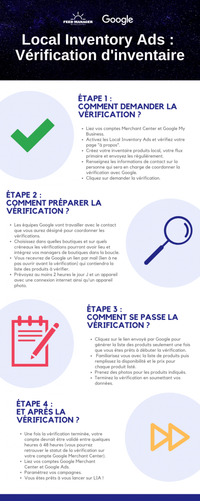 Infographie Local Inventory Ads : Vérification d'inventaire